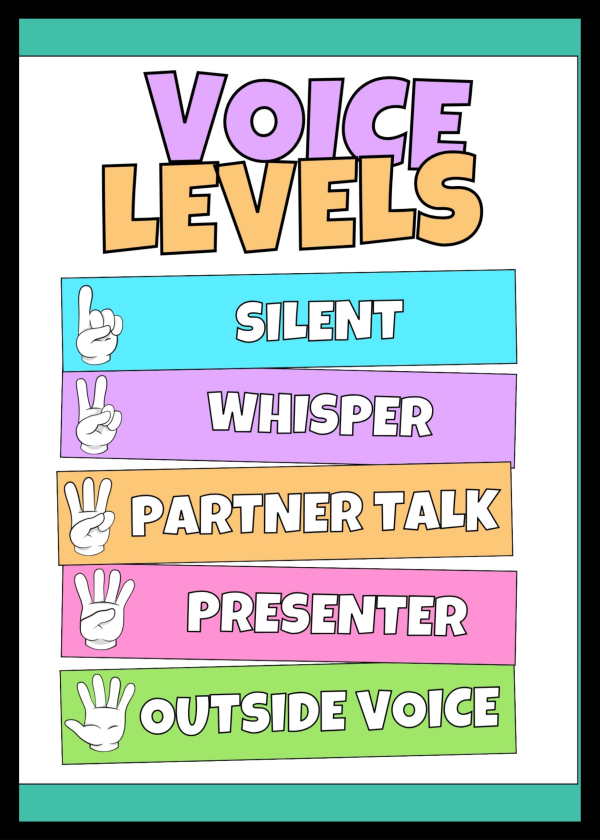 Voice levels