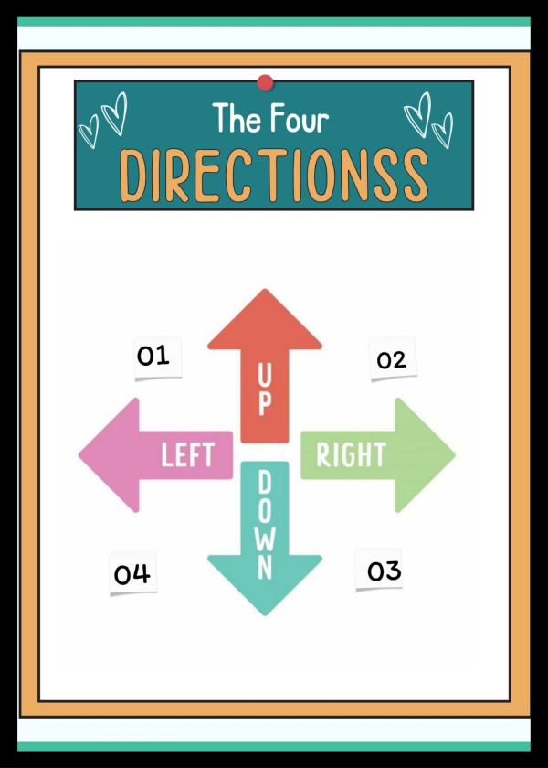 The four directions