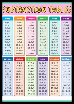 Substraction tables
