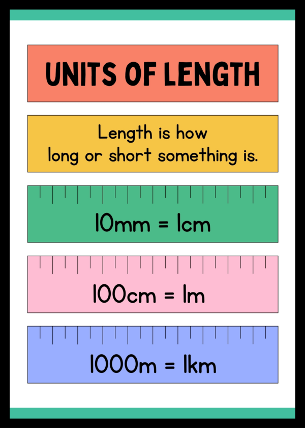 Units of length