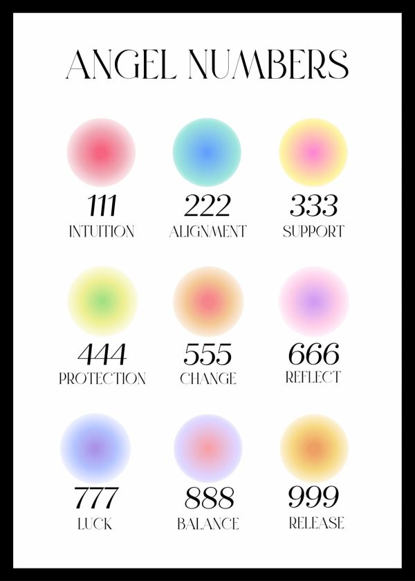 Angel Numbers