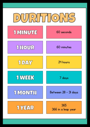 Durations