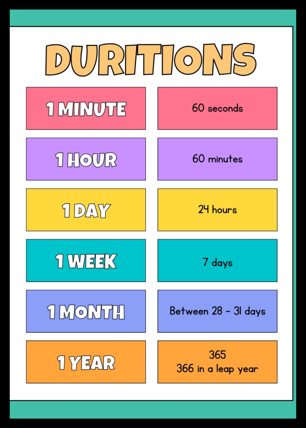 Durations