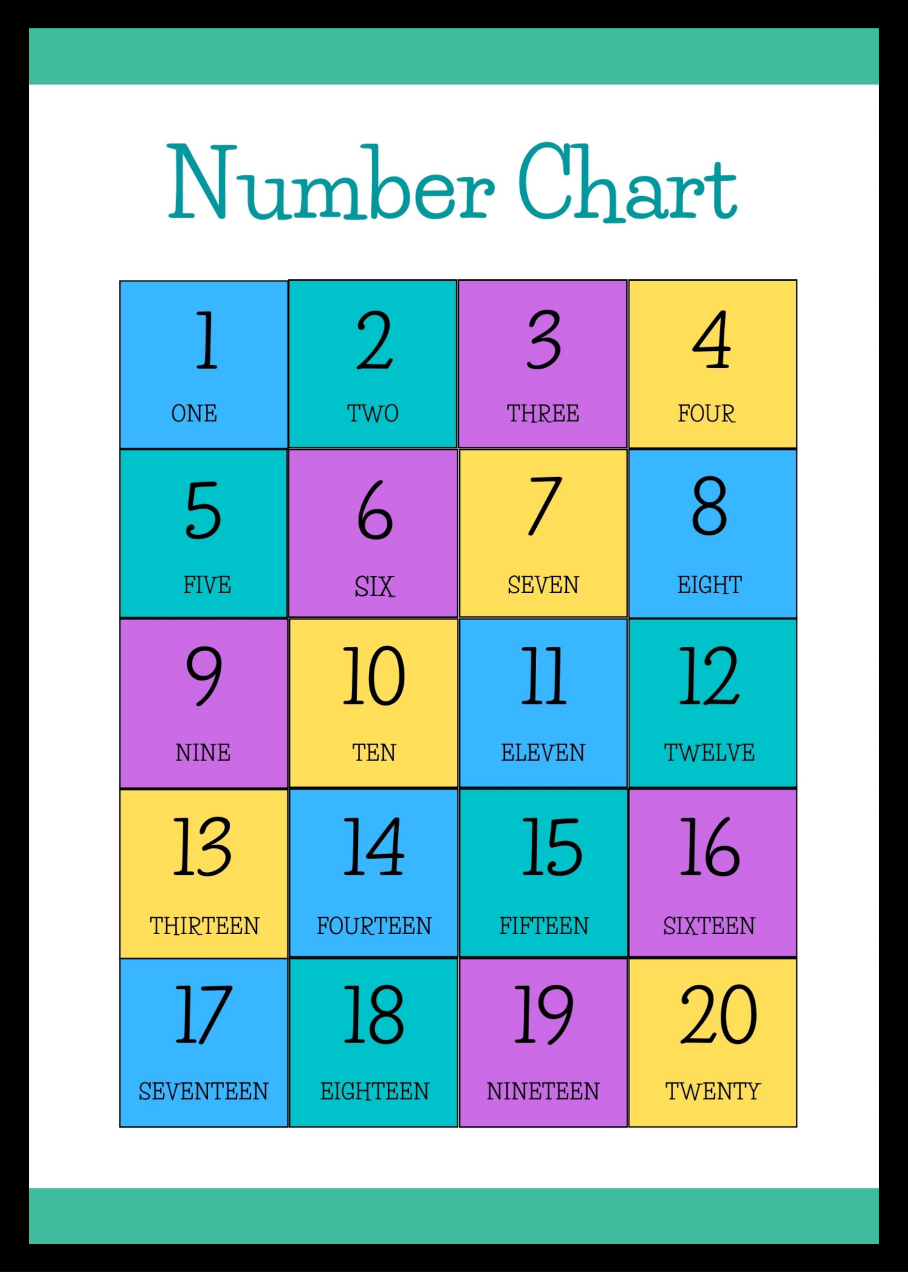 Number chart