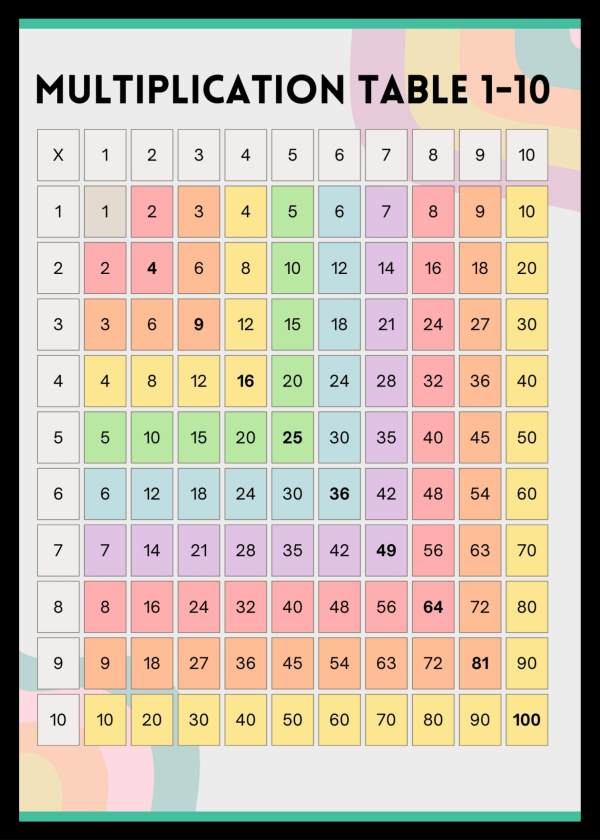 Multiplication table 1-10