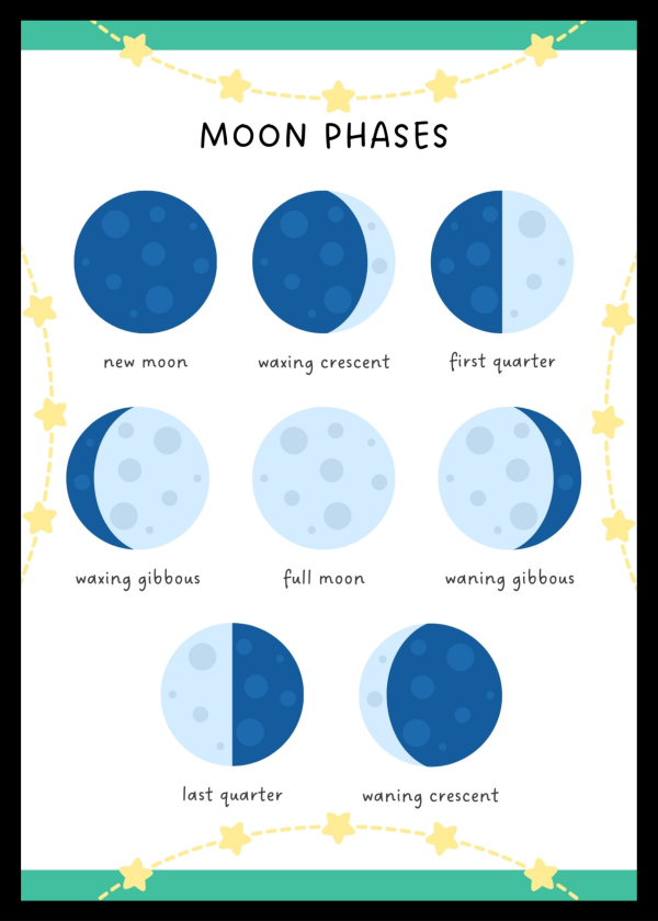 Moon phases